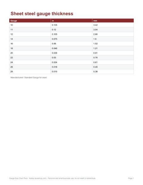 Preview of the first page of Sheet metal chart (PDF)