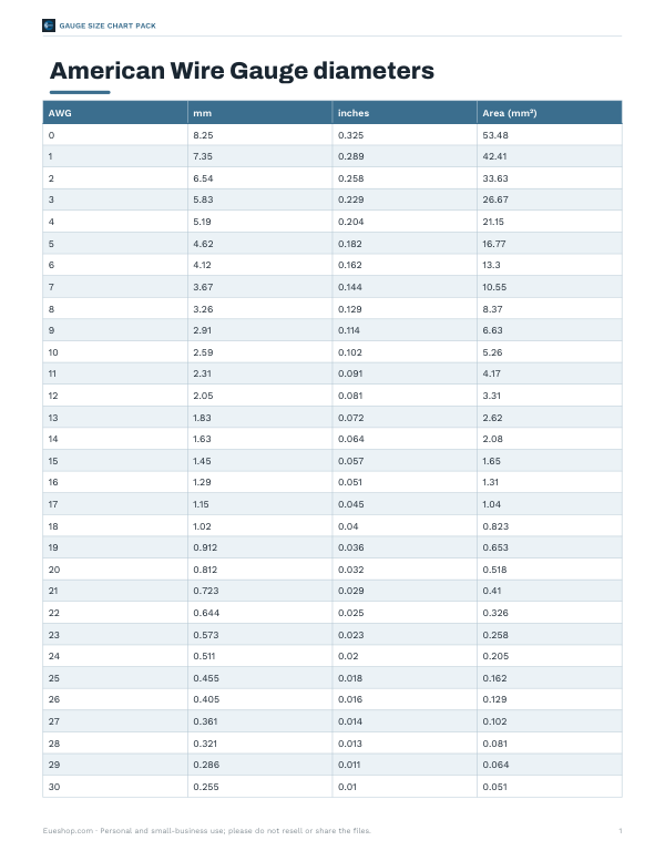 Preview of Printable AWG Gauge Size Chart